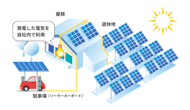 太陽光発電システムの活用